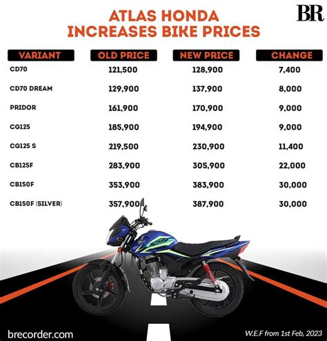 Electric Motorcycle Price List June 2024 .